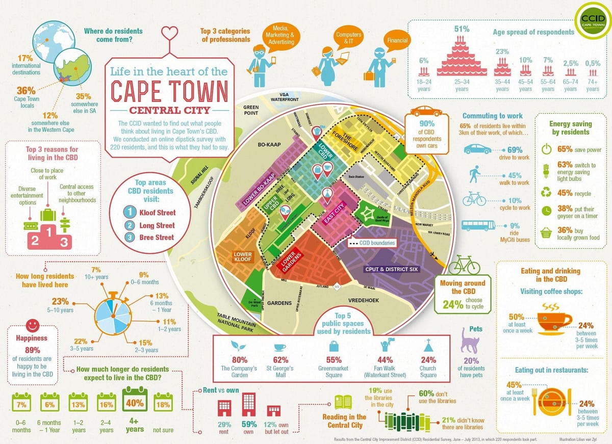 mahakama za hakimu wa wilaya ya ramani Cape Town